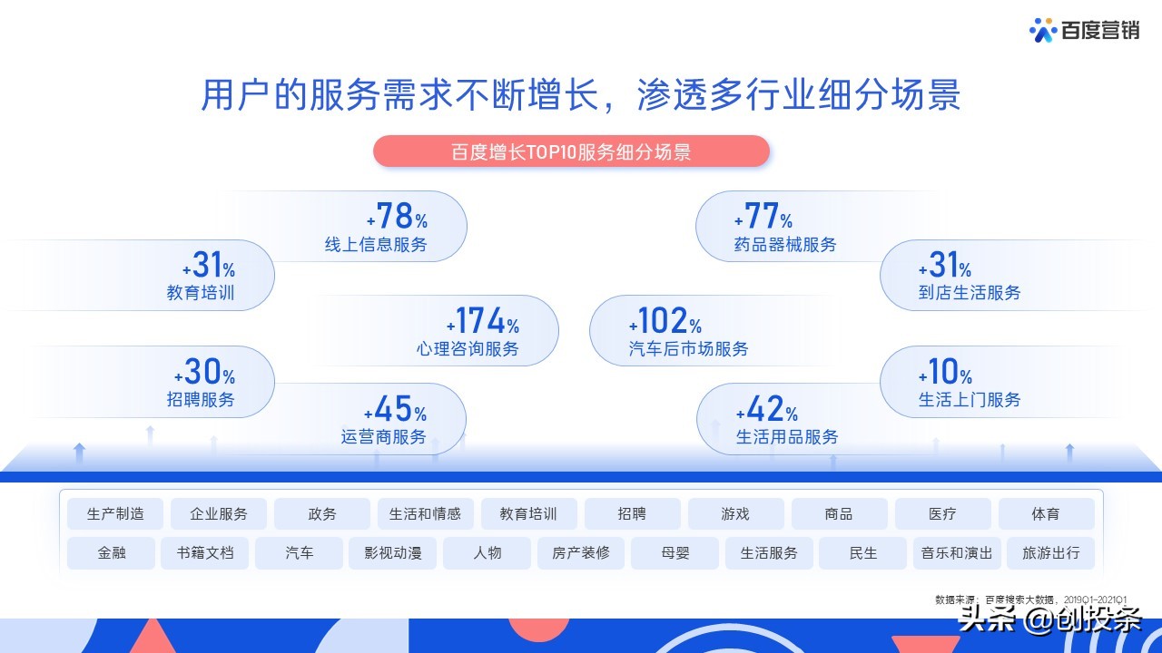 2021百度营销通案全套免费ppt