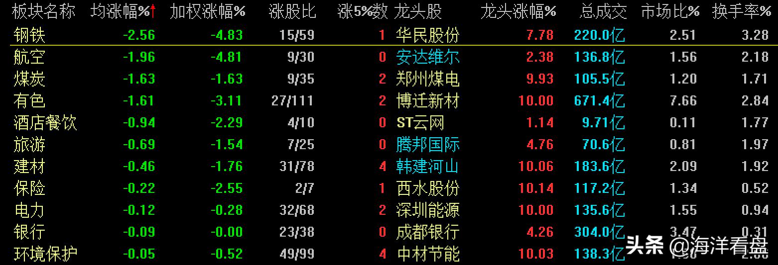 证券股节后趋势分析,证券板块尾盘继续大涨