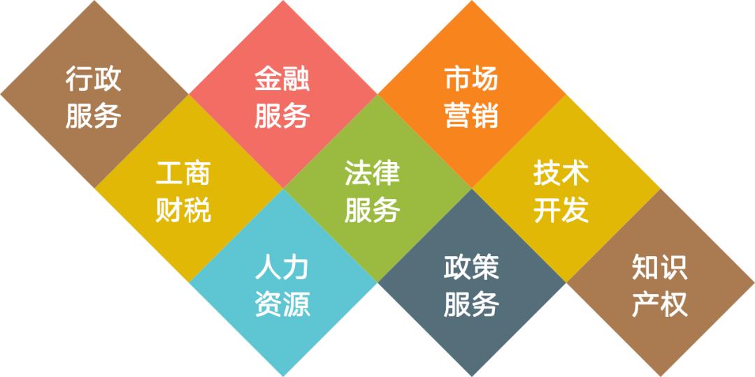 弄懂这7种模式你的创业成功率,把握三个关键