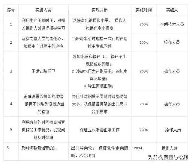 6西格玛管理,6西格玛管理原则