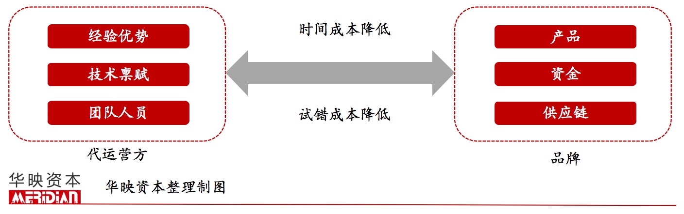 电商代运营模式解析,电商代运营企业发展中存在的问题