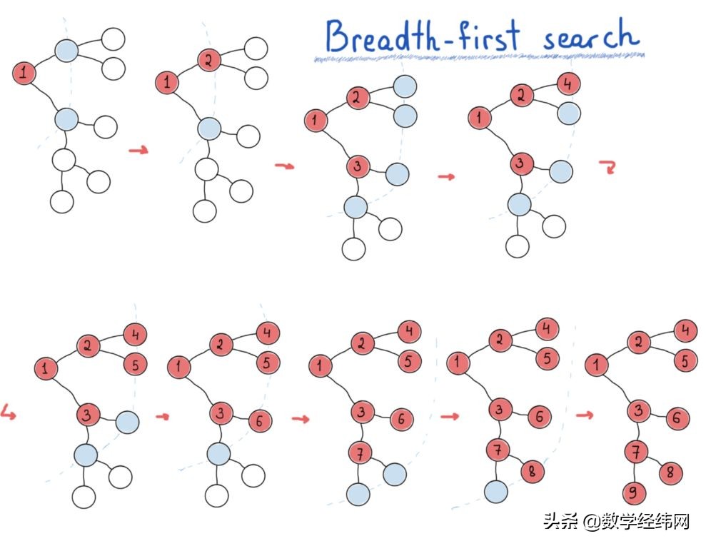 七桥问题讲解视频,七桥问题的图论模型