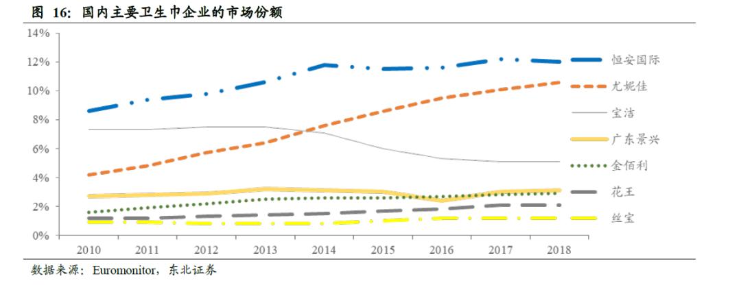 世界卫生巾市场规模,散装卫生巾和包装卫生巾