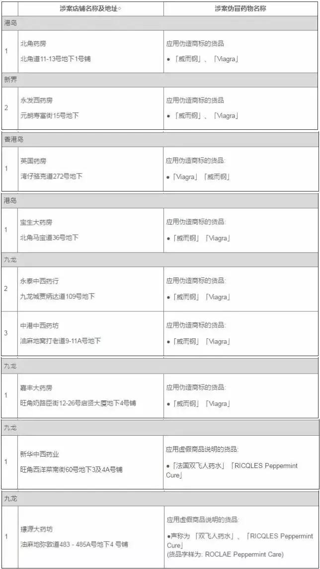 来香港旅游要警惕这些骗局,去往香港的违禁品有哪些