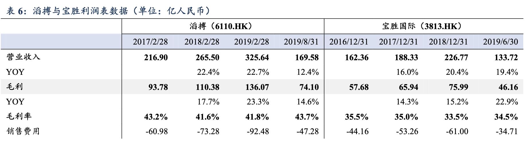 滔搏运动服饰天津有限公司,滔搏体育品牌全球最大合作商