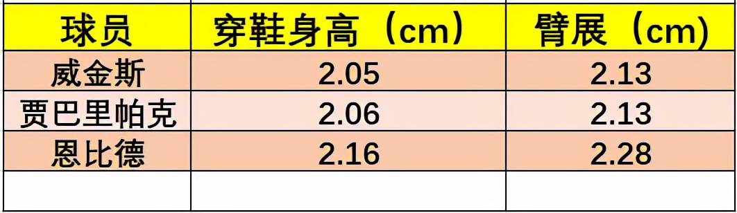 维金斯身体天赋有多恐怖,养生曼巴维金斯集锦