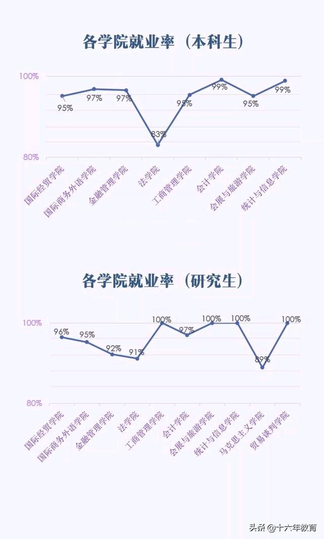 上海高校报道-上海对外经贸大学就业质量及近几年录取分数线