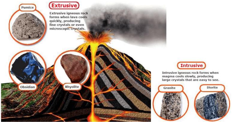 如果你掉进岩浆里，会先感觉到疼，还是直接一命呜呼？