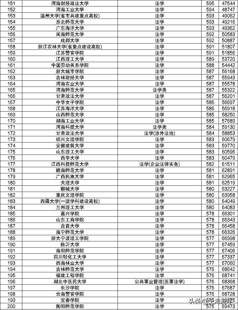 北大法学专业前景,北大人大法大哪个法学强
