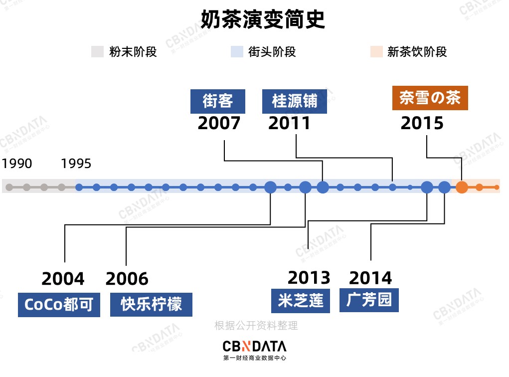 港式奶茶为什么怪怪的,港式奶茶为什么衰落了