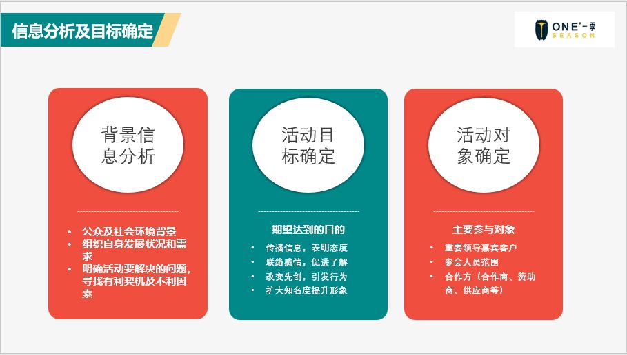 客户线下活动策划,线上线下活动策划