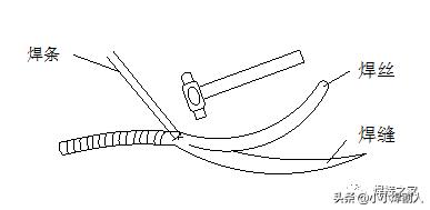 常用焊接带压堵漏的技巧,水管漏水怎么焊接堵漏