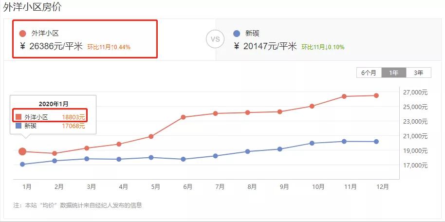 如何选择学区房价格,未来五年学区房价格走势