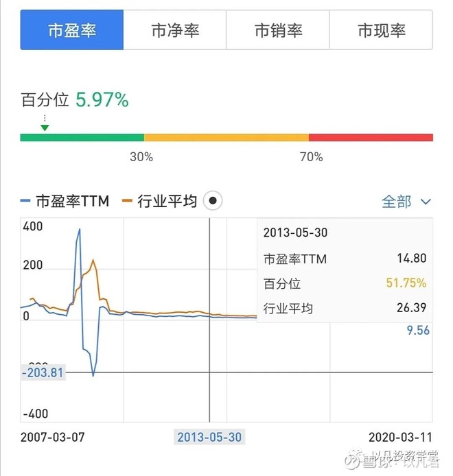 中国平安未来十年投资价值,中国平安事迹预测
