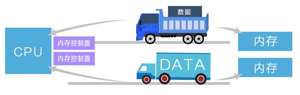90%的人都会错的题,内存条怎样插才是正确的