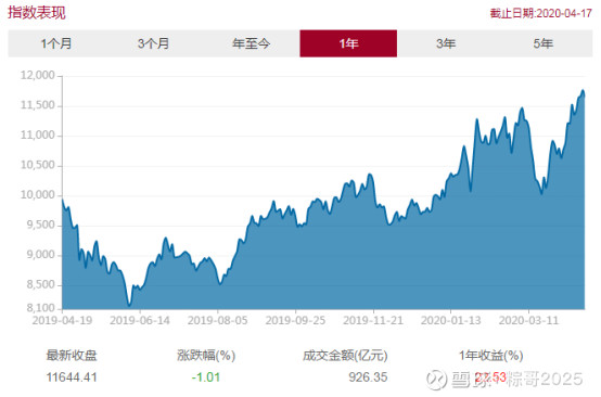 指数基金定投每日每周还是每月好,适合长期定投的基金有哪些推荐