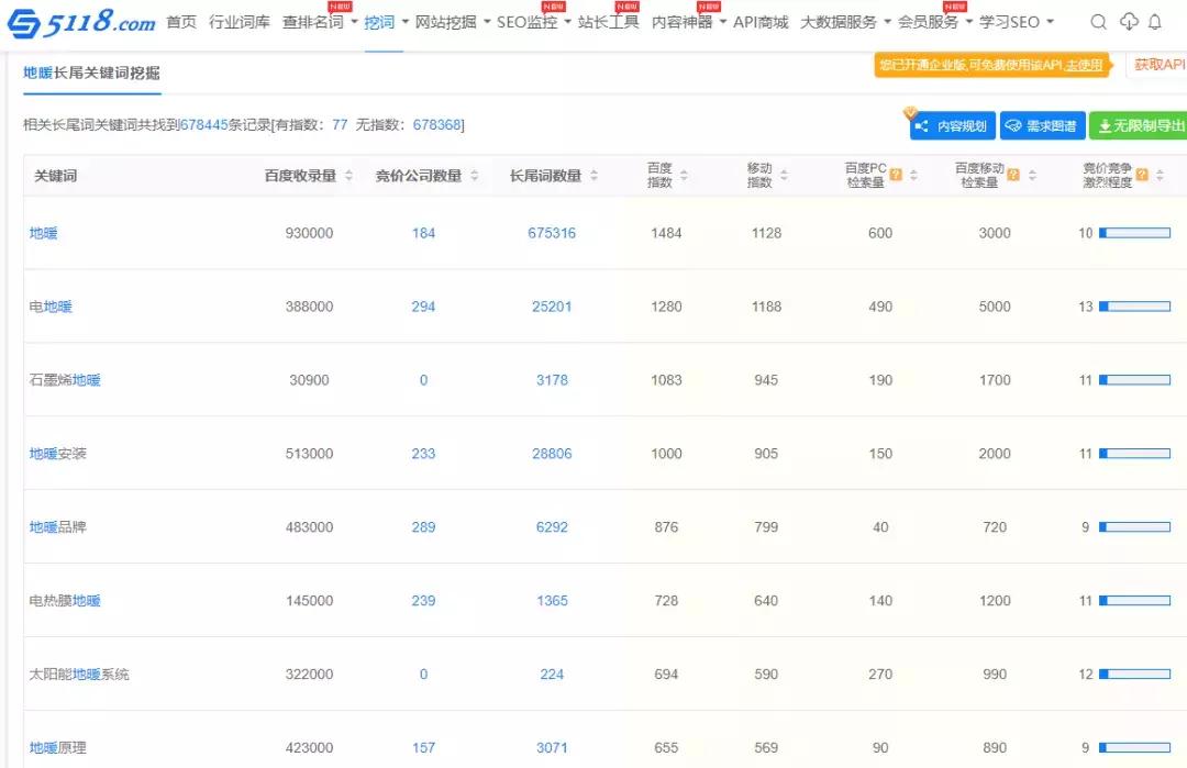 seo运营知识分享,seo入门到精通的10个技巧
