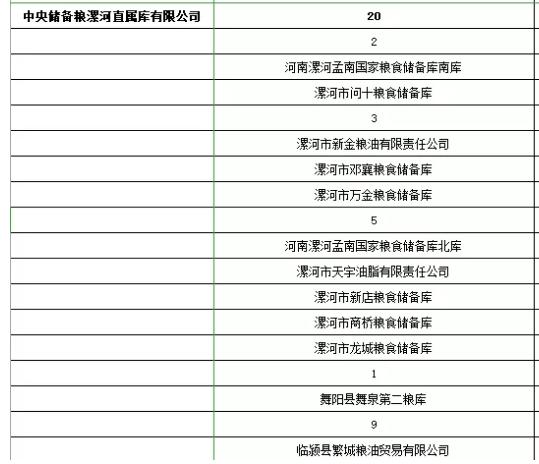 小麦收购中储粮,小麦托市收购点