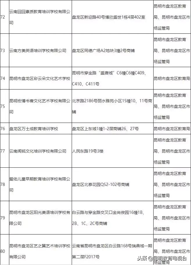 昆明校外培训机构最新情况,昆明校外培训机构监管平台