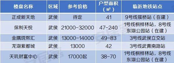低总价市区精装4房地铁口,低税费不限购的房子