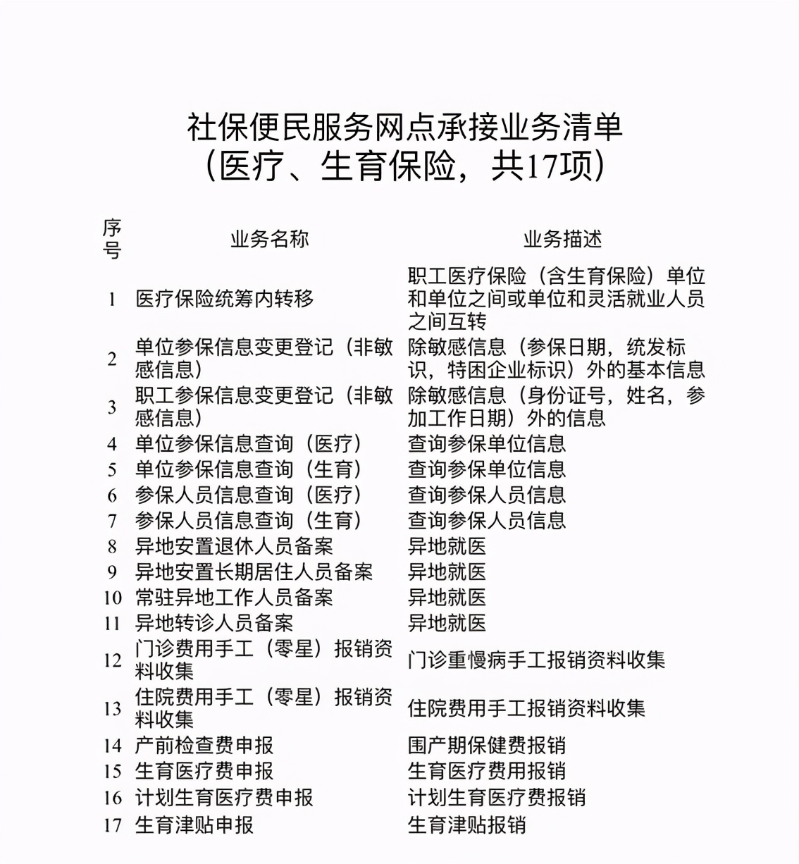 银行上门便民办理社保,郑州银行社保网点