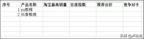 虚拟产品赚钱项目详细教程,虚拟产品副业项目有哪些