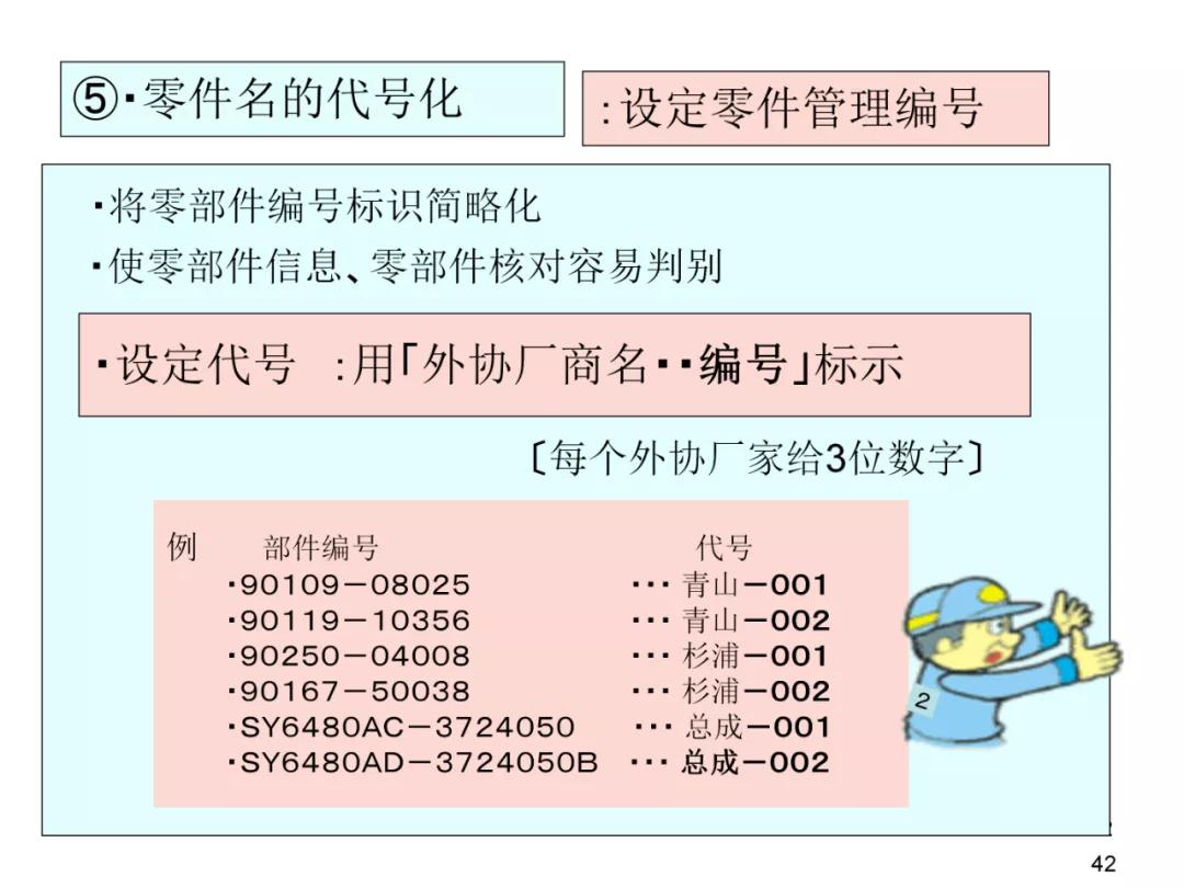 丰田物流供给方法,丰田物流规划