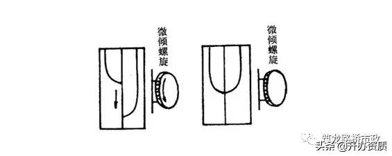 水准闭合导线测量详细步骤,高程闭合导线测量详细步骤