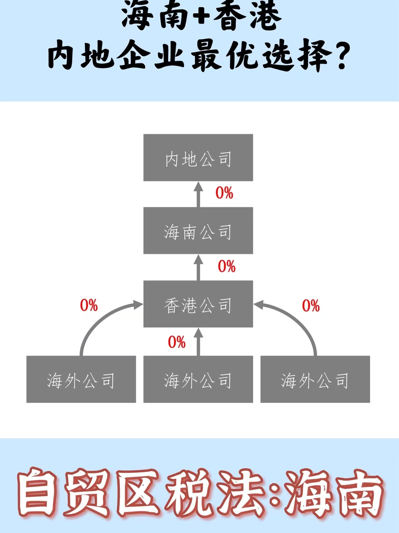 香港和海南免税哪个便宜,海南和香港免税有区别吗