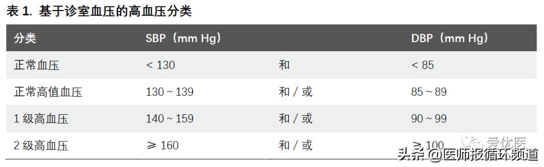 2023年国家高血压新标准,ish高血压是什么意思
