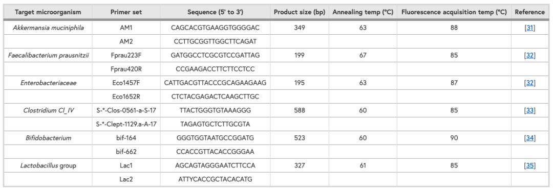 利用宿主分泌的粘蛋白“为食”的Akk菌