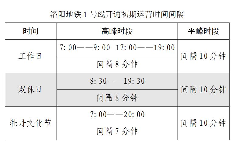 收藏！洛阳人必备的地铁乘坐手册