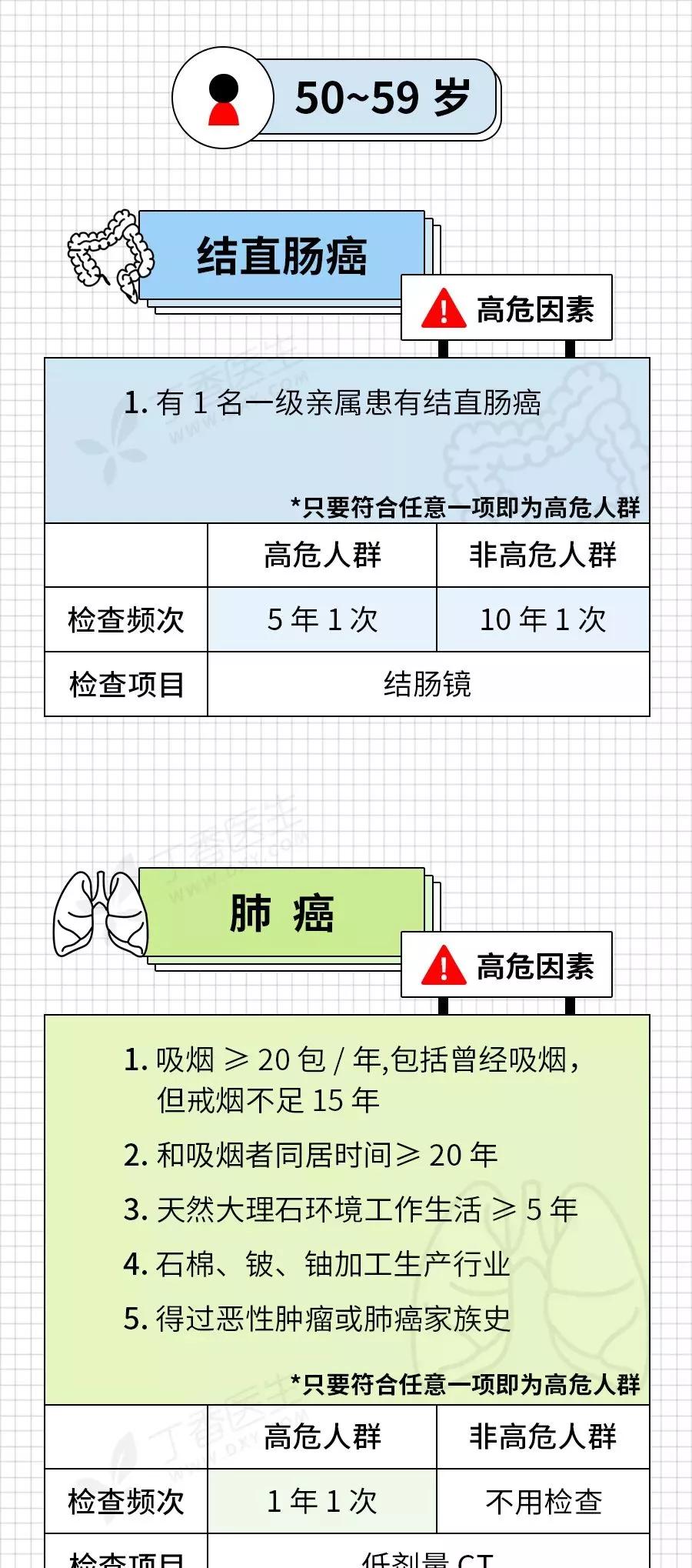 癌症来前，身体已经给了你N次机会！最后一根救命稻草，收藏自检