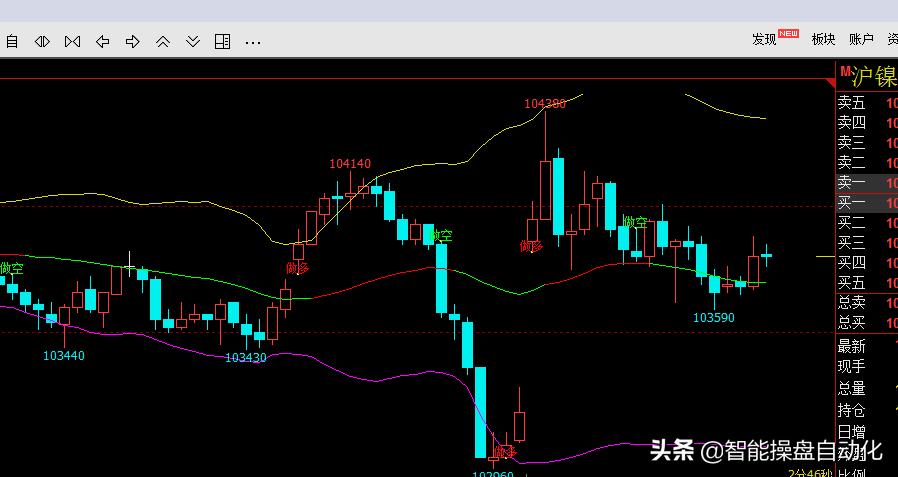 布林买卖点指标源码,布林中轨变色指标源码