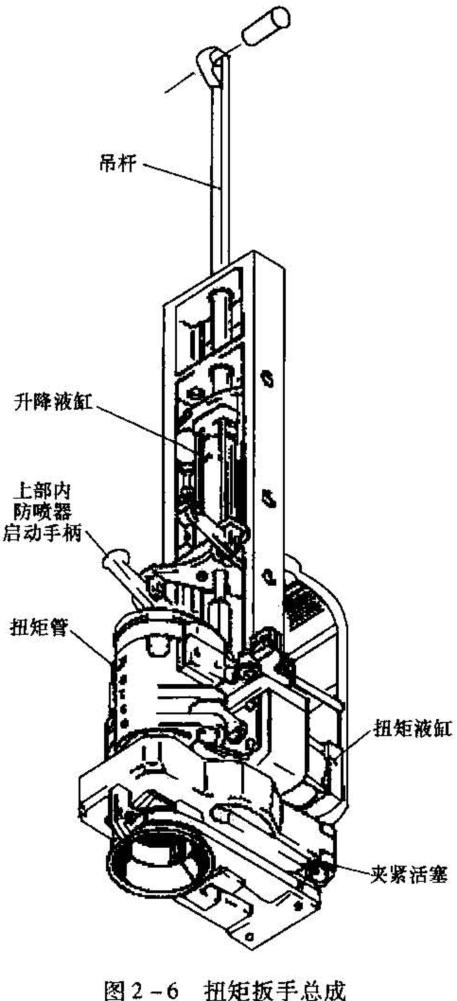 石油钻机发展现状与趋势,石油钻机工作原理动图