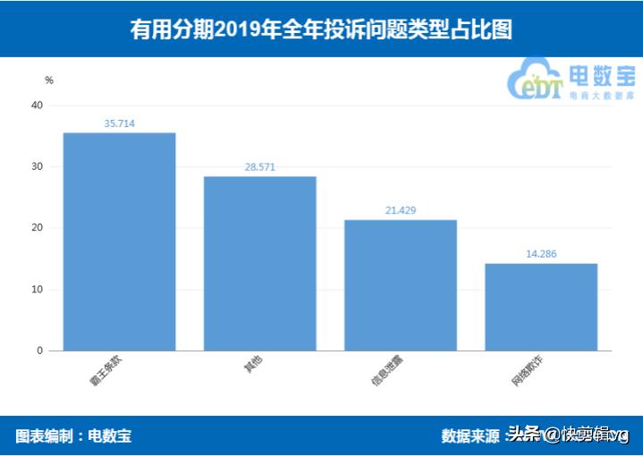 分期乐和来分期是不是一个平台,分期乐跟来分期