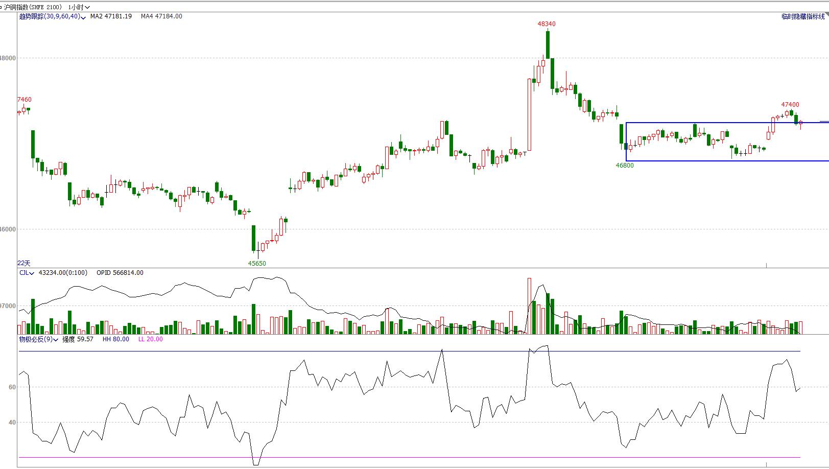椤鸿耽鏈熻揣浜ゆ槗,鏈熻揣鏃ュ唴绋宠耽浜ゆ槗绛栫暐