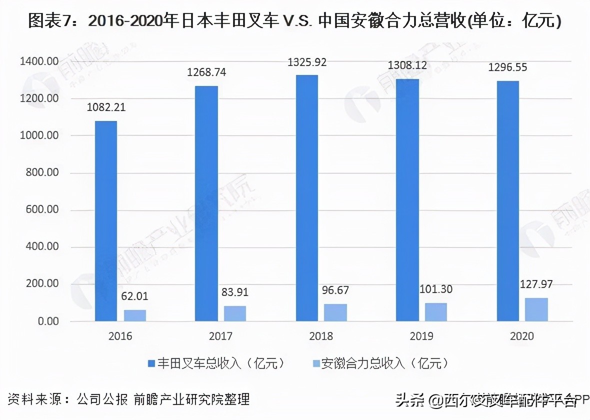 合力叉车丰田叉车哪个更好,日本企业vs中国企业
