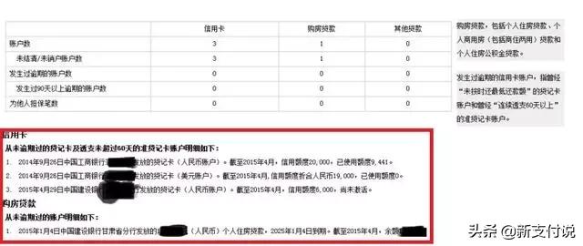 信用卡负债率高怎样刷不被降额,6万信用卡负债率多少算正常