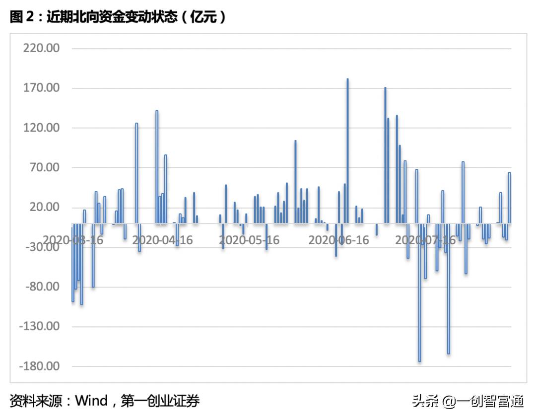 本周a股操作策略高抛低吸,本周a股利好消息