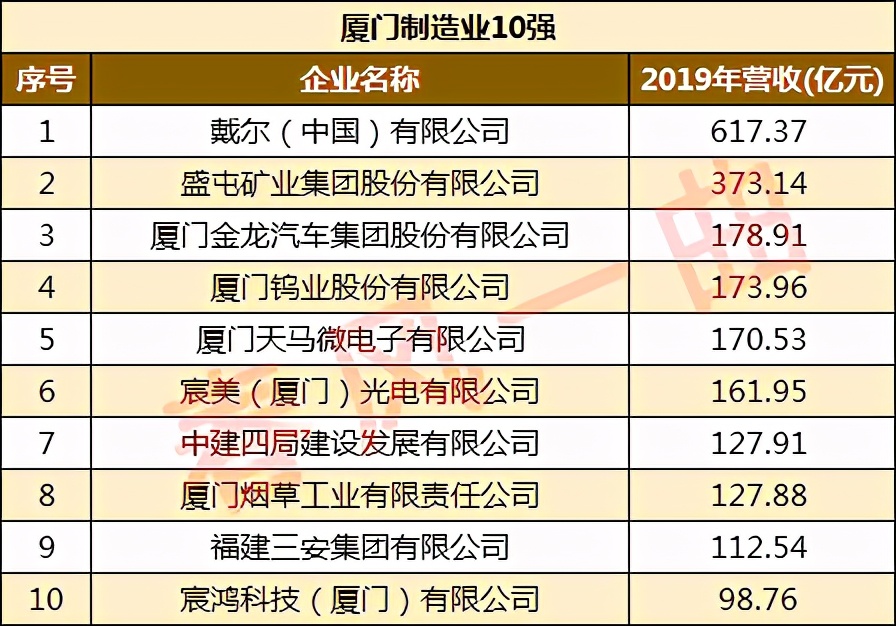 厦门金龙汽车集团最新信息,厦门金龙汽车车身有限公司怎么样