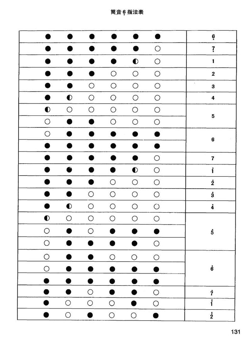 竹笛指法练习入门教程,初学竹笛指法入门教程