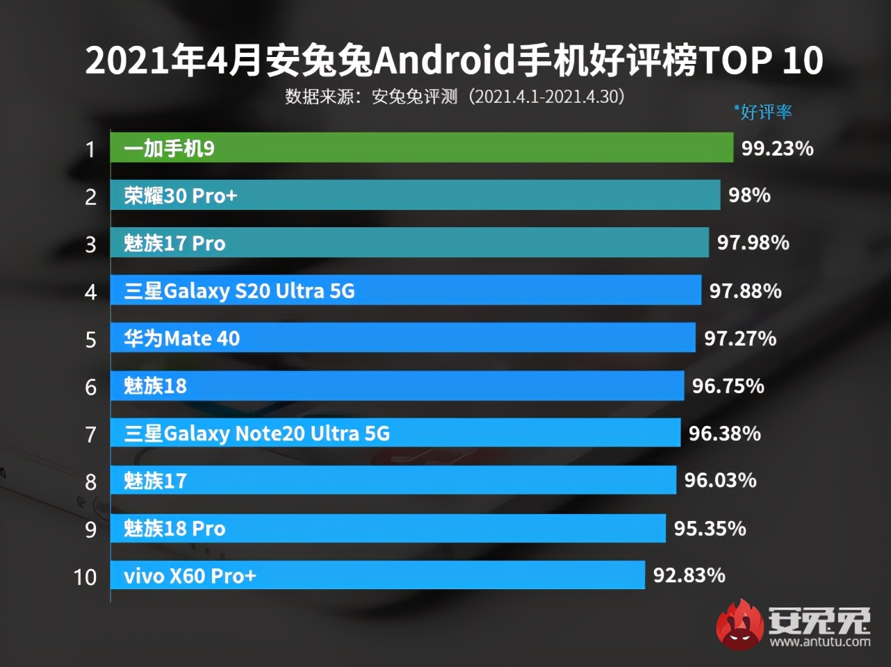安兔兔好评榜靠谱吗,安兔兔好评排行榜2021