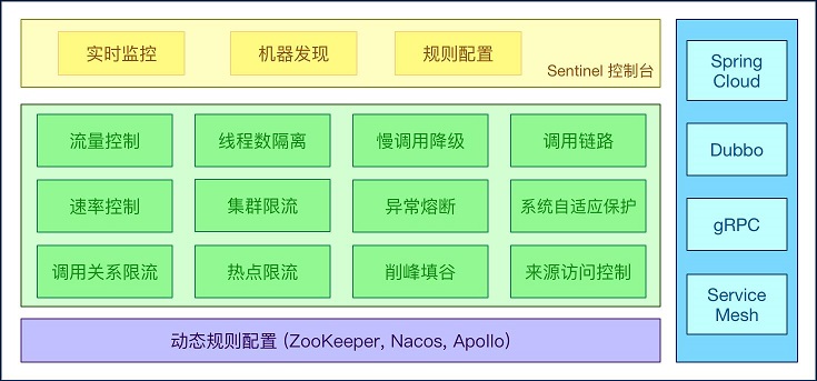 springcloud限流机制,springcloudalibaba
