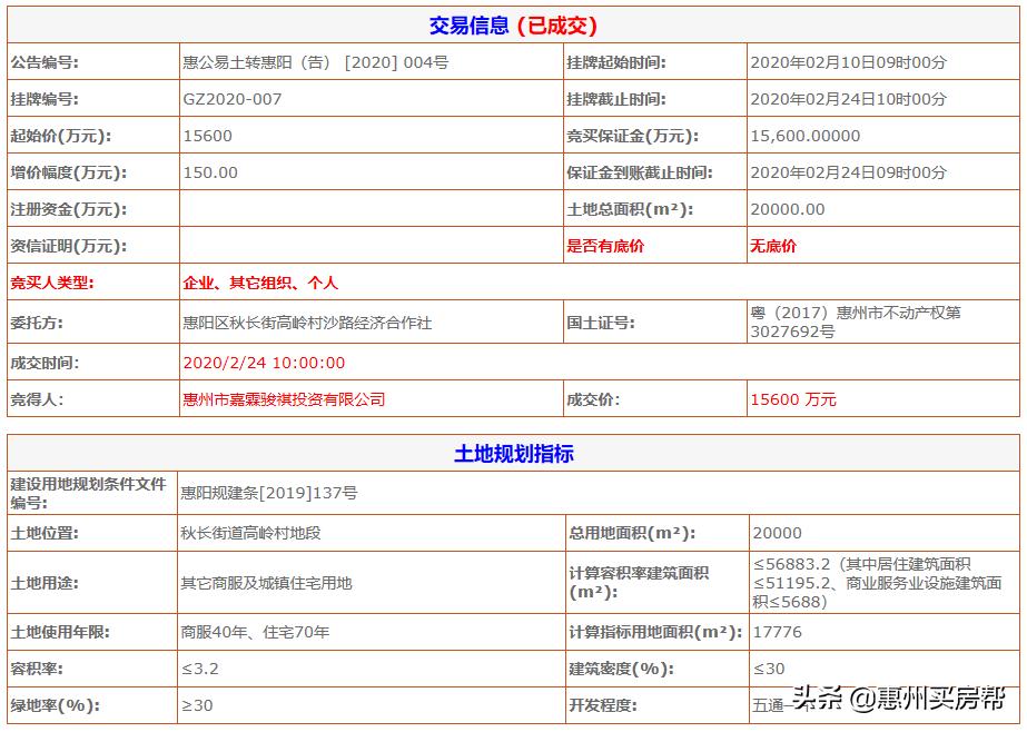 惠州一日成交土地,惠州4.66亿挂牌一宗地