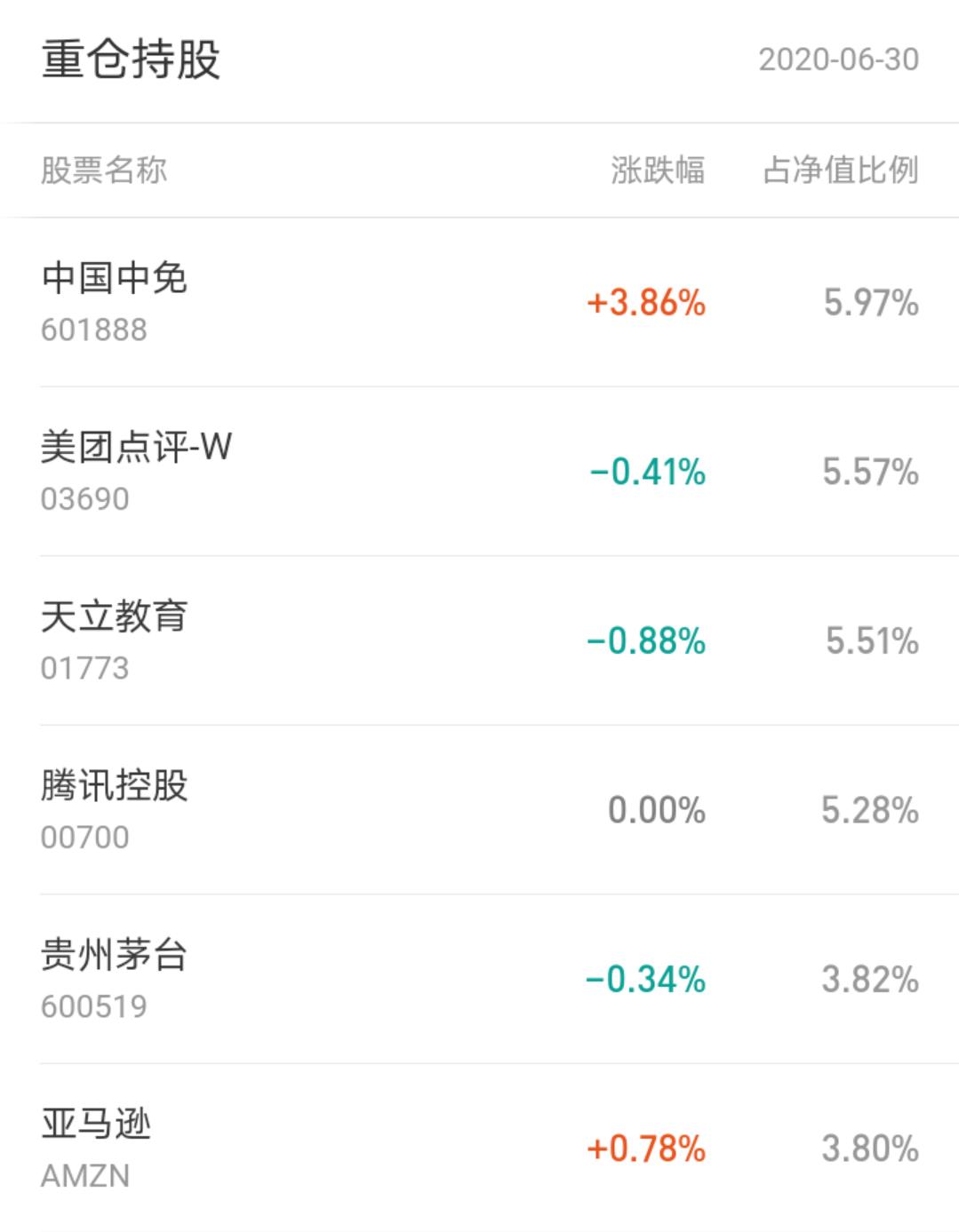 基金名词详解大全,基金中的专业术语介绍