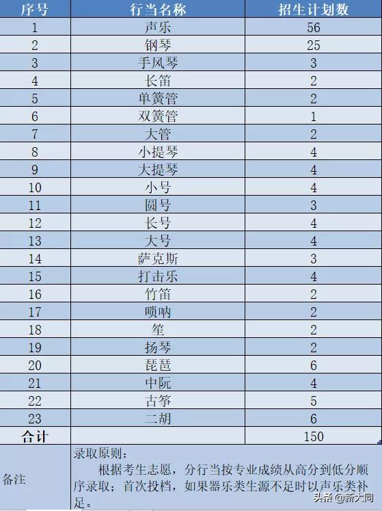 2020山西大同大学各省录取分数线,山西大同大学招生网官网录取查询