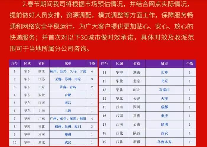 春节不打烊快递涨价怎么办,春节快递发货涨价到几号
