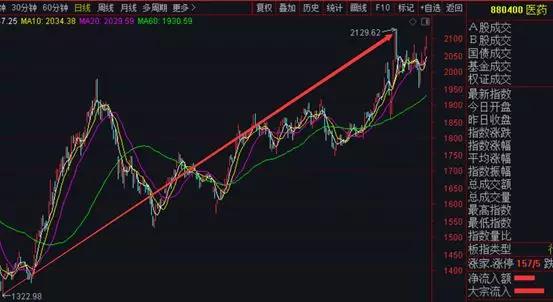 科创板事迹正增长医药股一览表,医药科创板前景如何