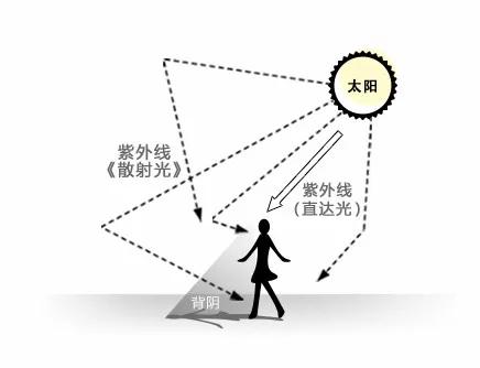 韩国免税店的安耐晒,不出国能买韩国免税店东西吗